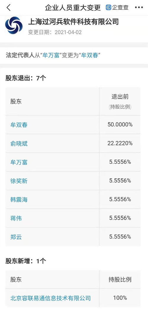 容聯云通訊關聯公司全資入股過河兵科技，深化計算機軟件開發布局